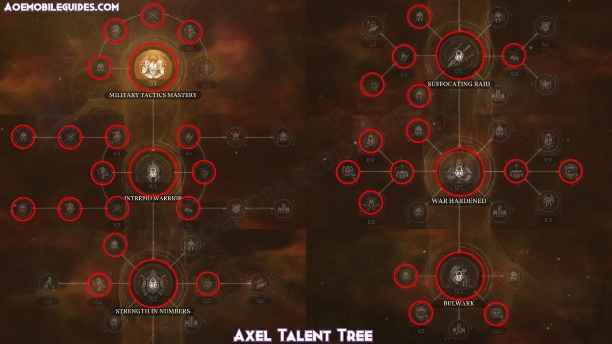 AXEL Talent Tree Build | credit: aoemobileguides.com AXEL Talent Tree Build