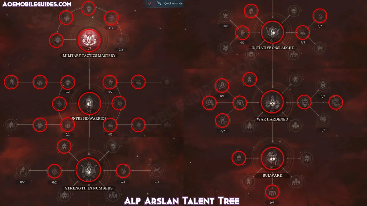 Alp Arslan Talent Tree Age of Empires Mobile