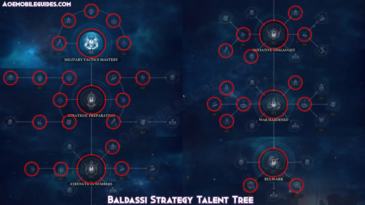 Baldassi Strategy Talent Tree