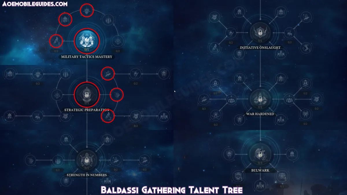 Baldassi gathering talent tree build
