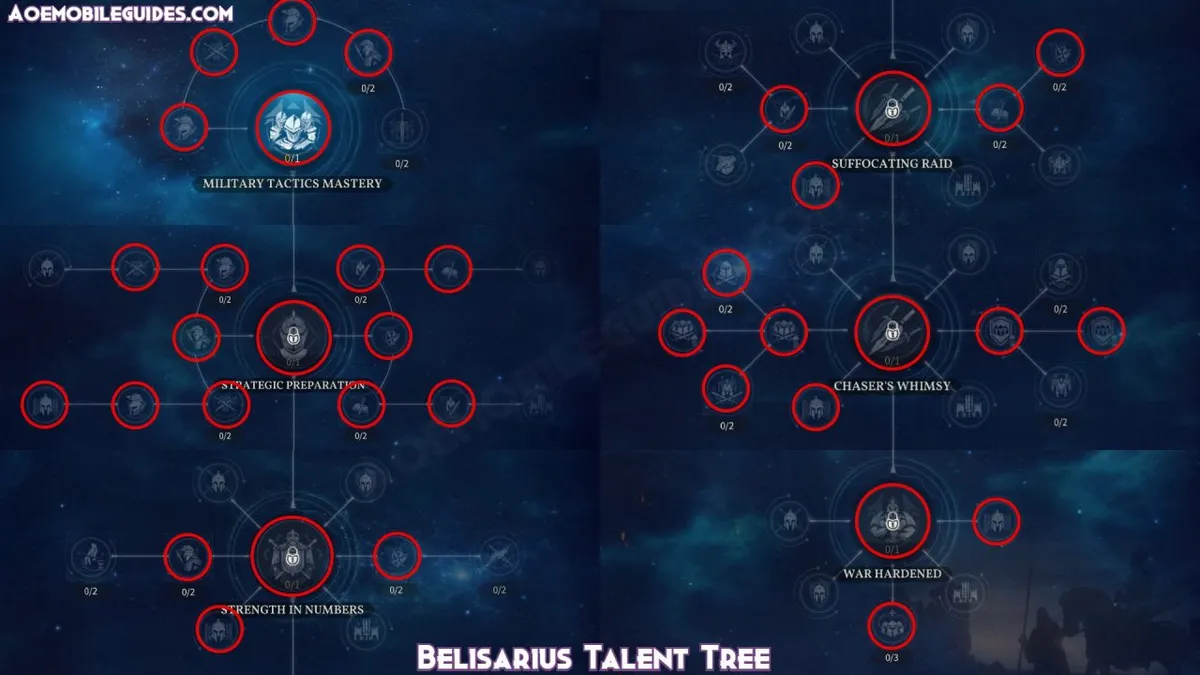 Belisarius Talent Tree