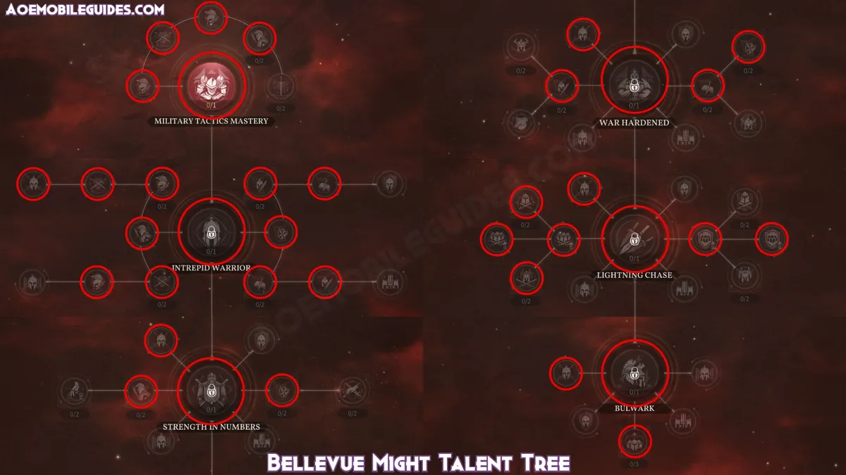 Bellevue Might Talent Tree | credit: aoemobileguides.com Bellevue Might Talent Tree