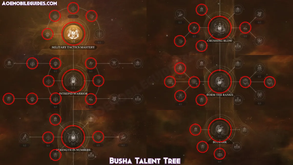 Busha Talent Tree