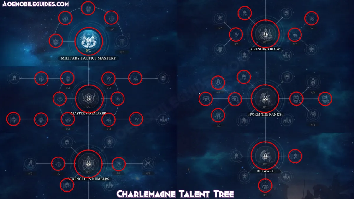 Charlemagne Talent Tree