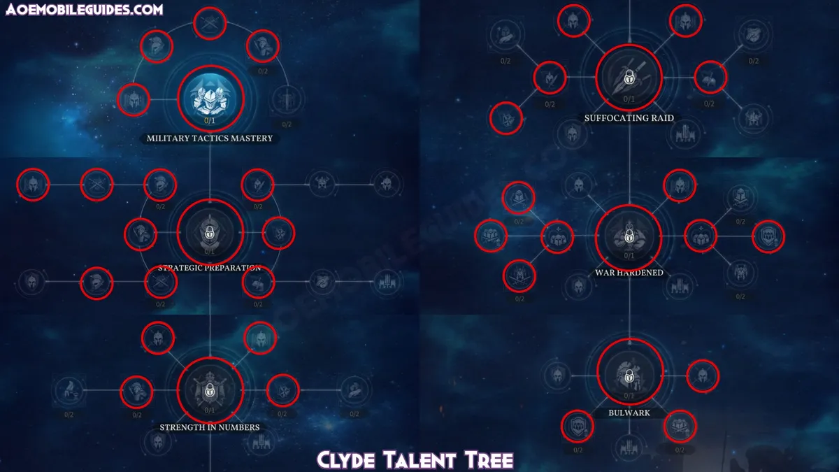Clyde Talent Tree