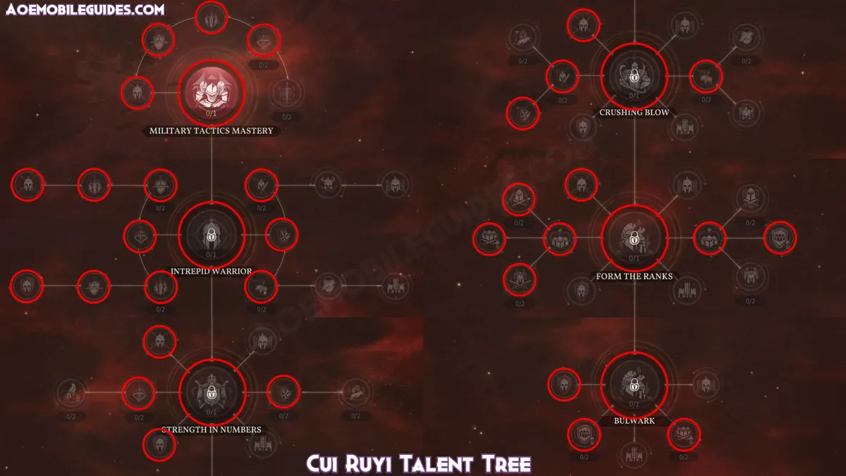 Cui Ruyi Talent Tree