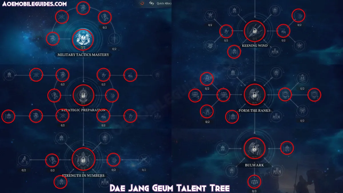 Dae Jang Geum Talent Tree