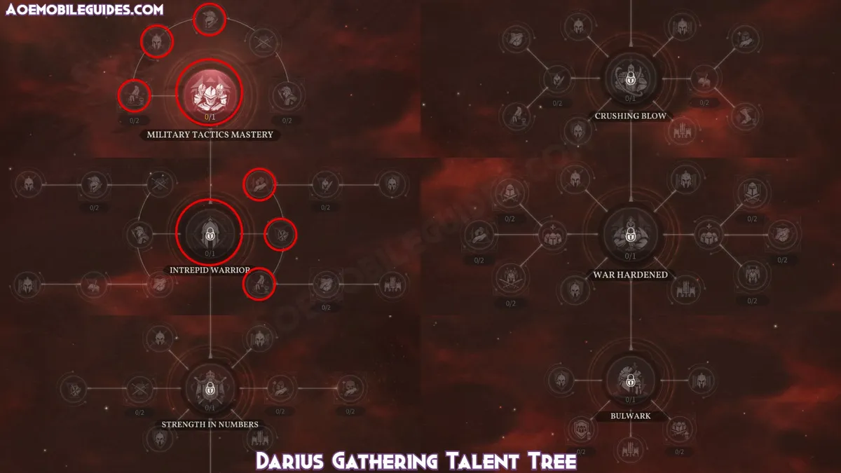 Darius Gathering Talent Tree | credit: aoemobileguides.com Darius Gathering Talent Tree