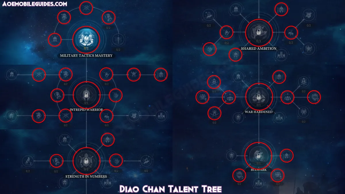 Diao Chan Talent Tree