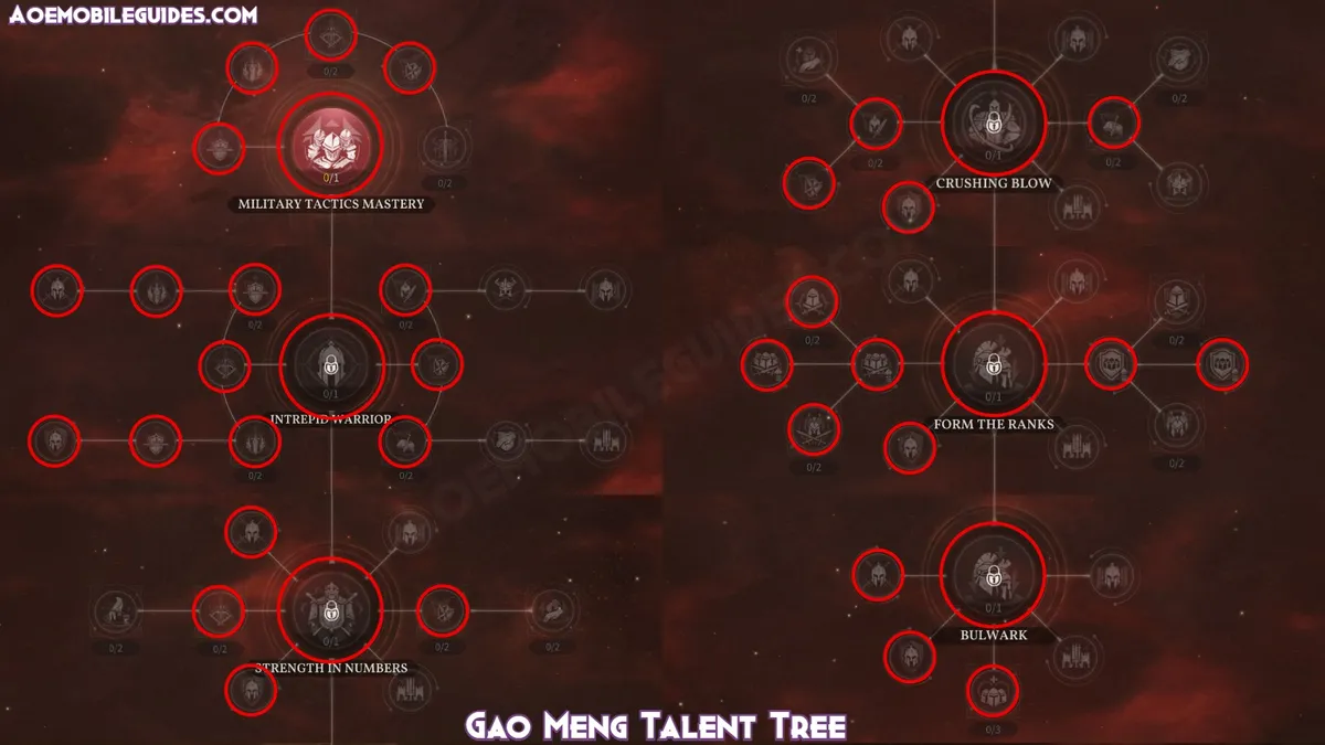 Gao Meng Talent Tree