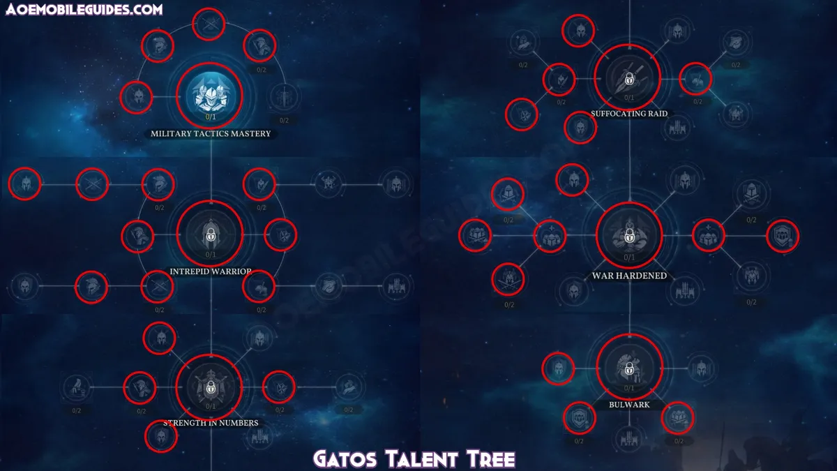 Gatos Talent Tree