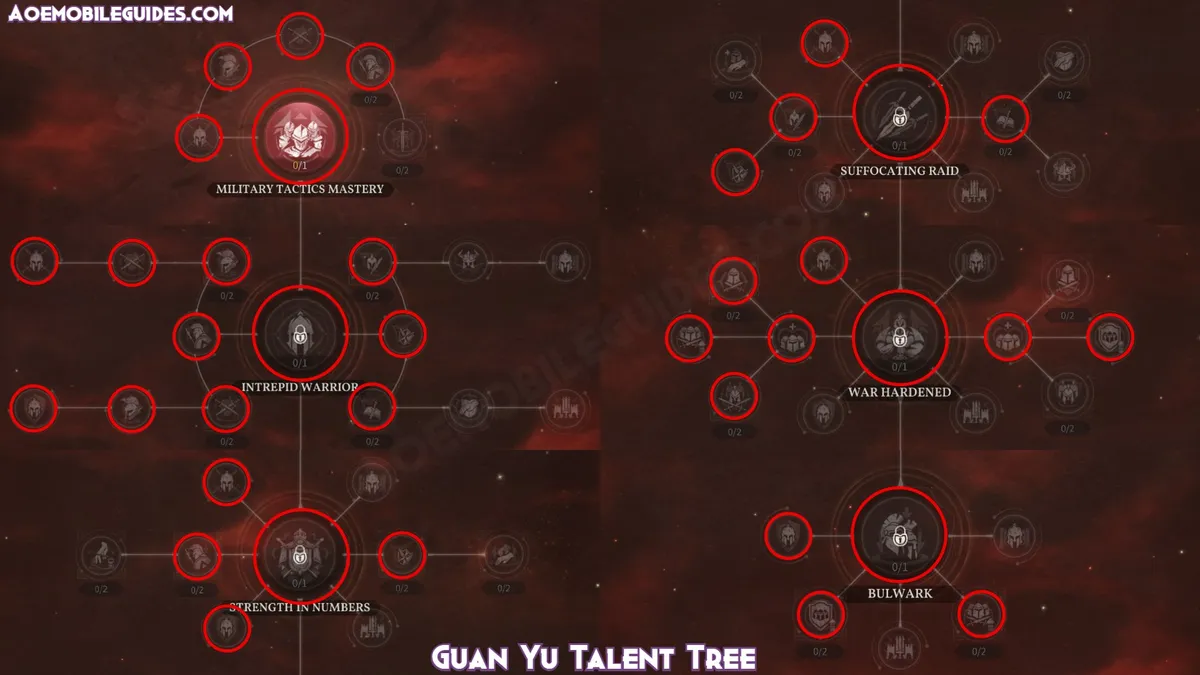 Guan Yu Talent Tree
