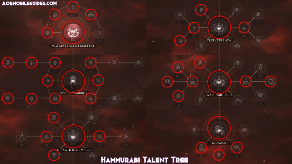 Hammurabi Talent Tree | credit: aoemobileguides.com Hammurabi Talent Tree