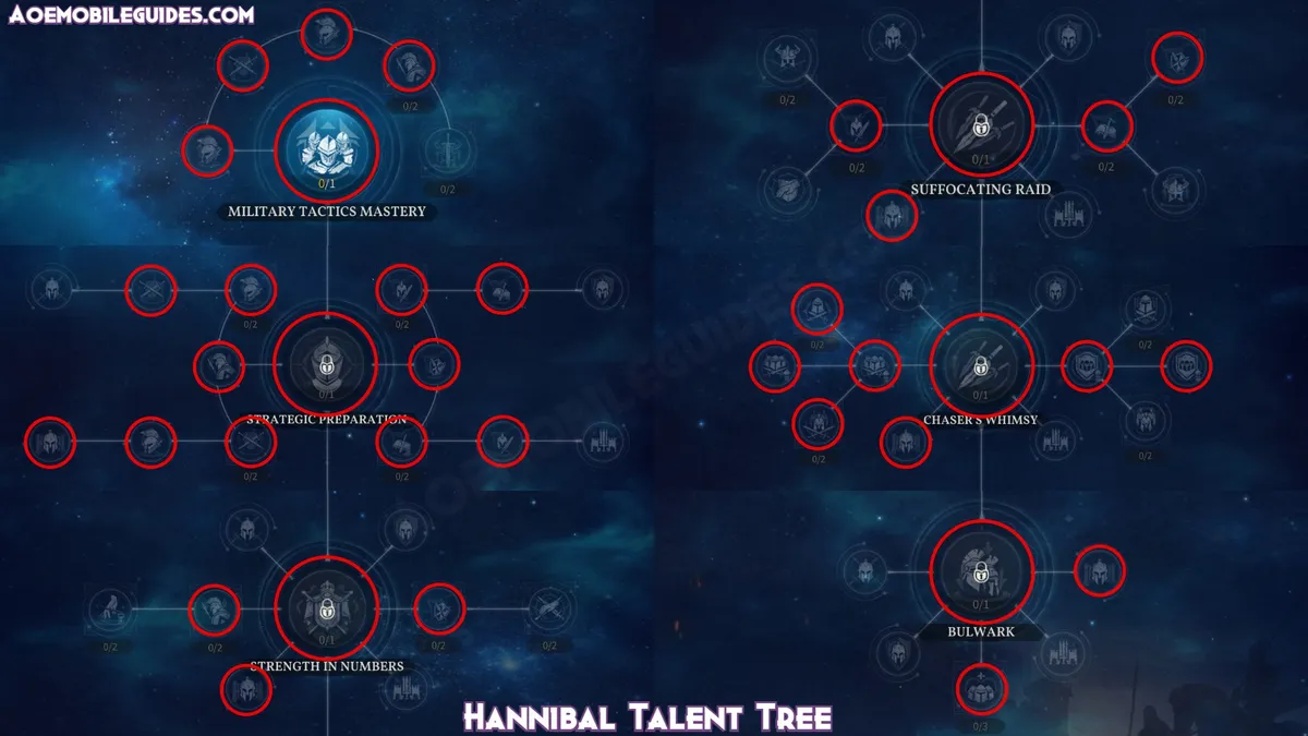 Hannibal Talent Tree | credit: aoemobileguides.com Hannibal Talent Tree