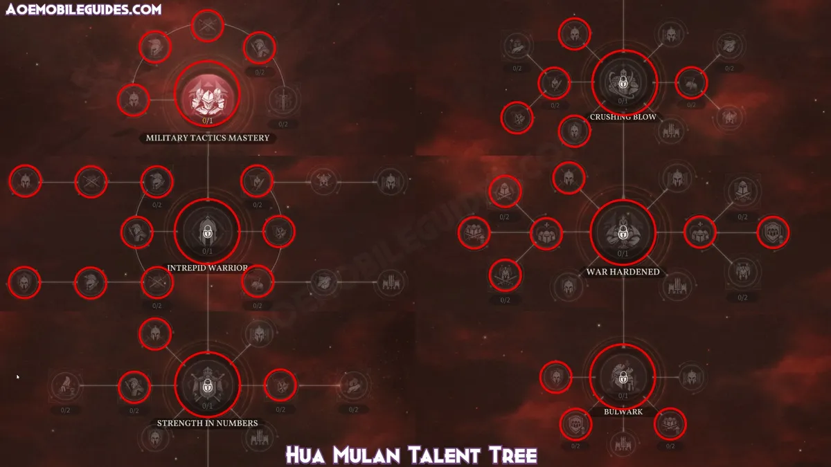 Hua Mulan Talent Tree