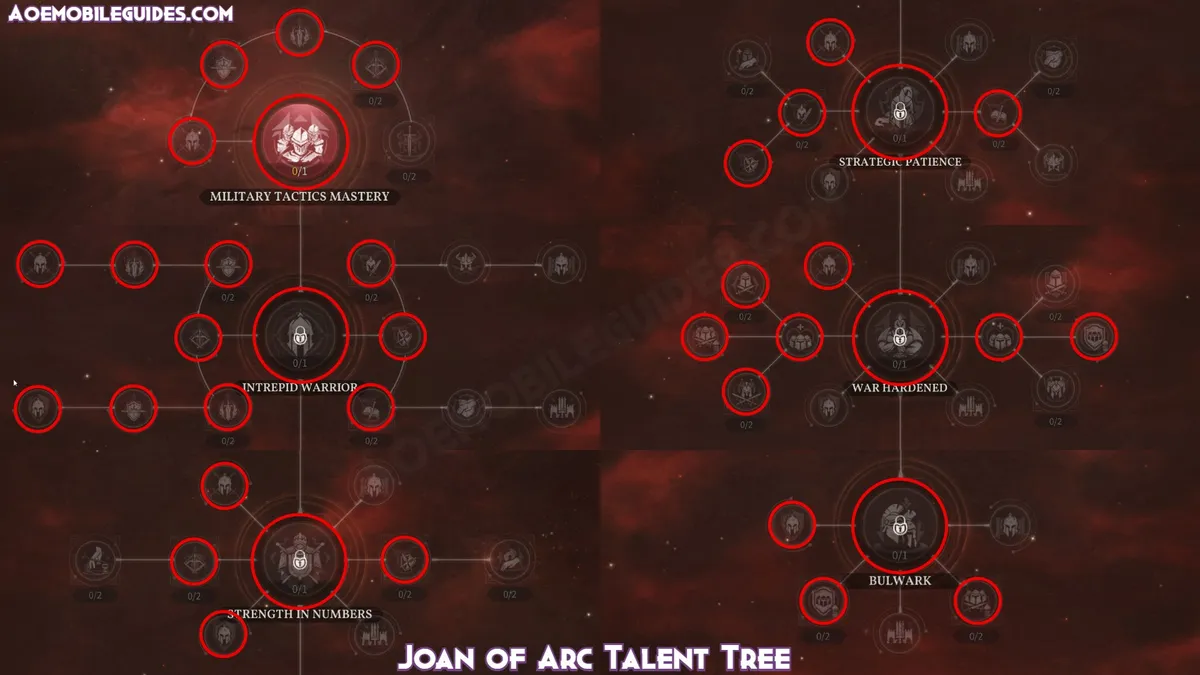 Joan of Arc Talent Tree