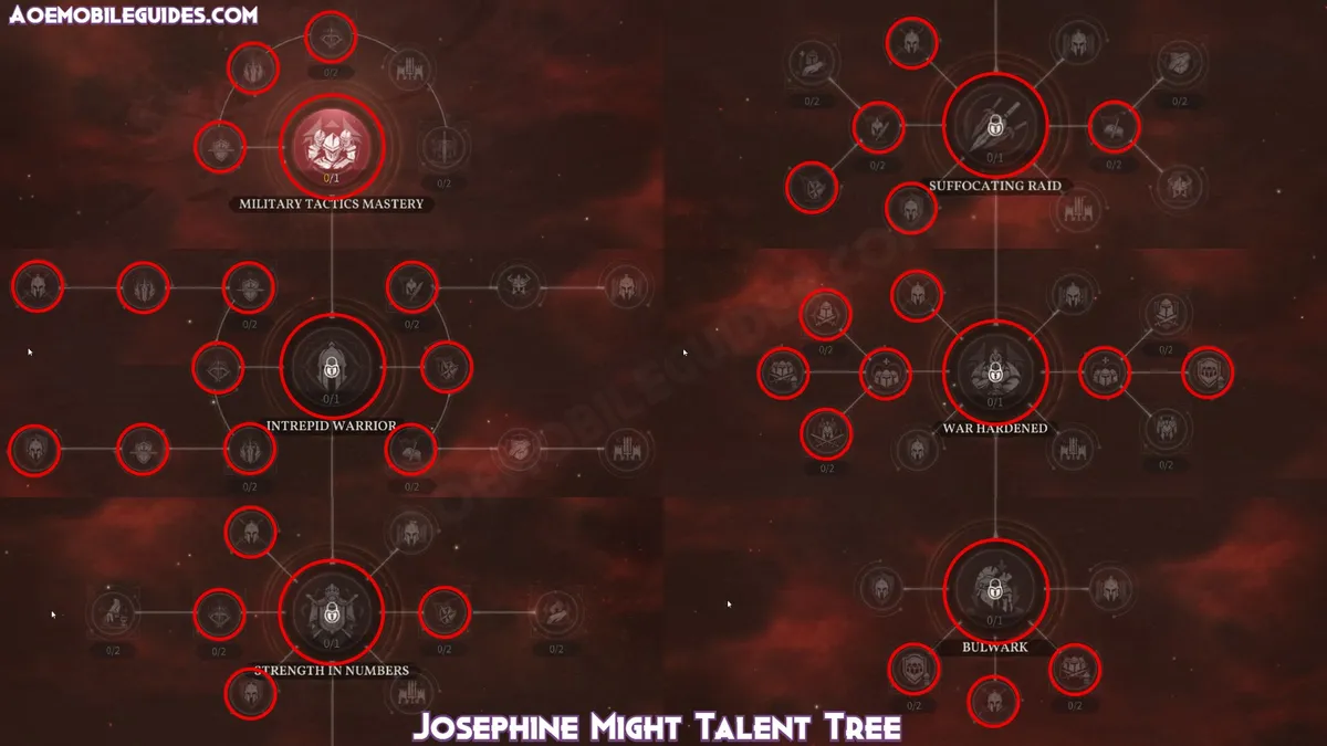 Josephine Might Talent Tree
