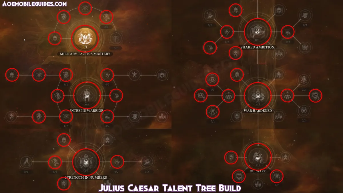 Julius Caesar Talent Tree Build