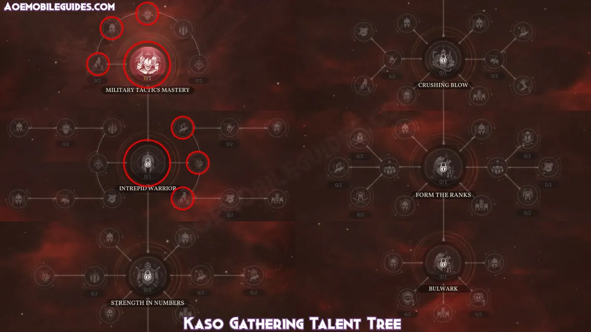 Kaso Gathering Talent Tree | credit: aoemobileguides.com Kaso Gathering Talent Tree