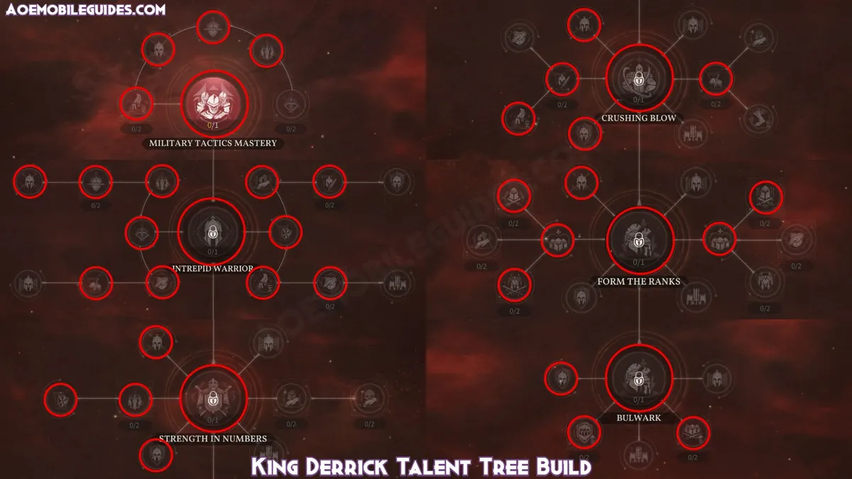 King Derrick Talent Tree Build