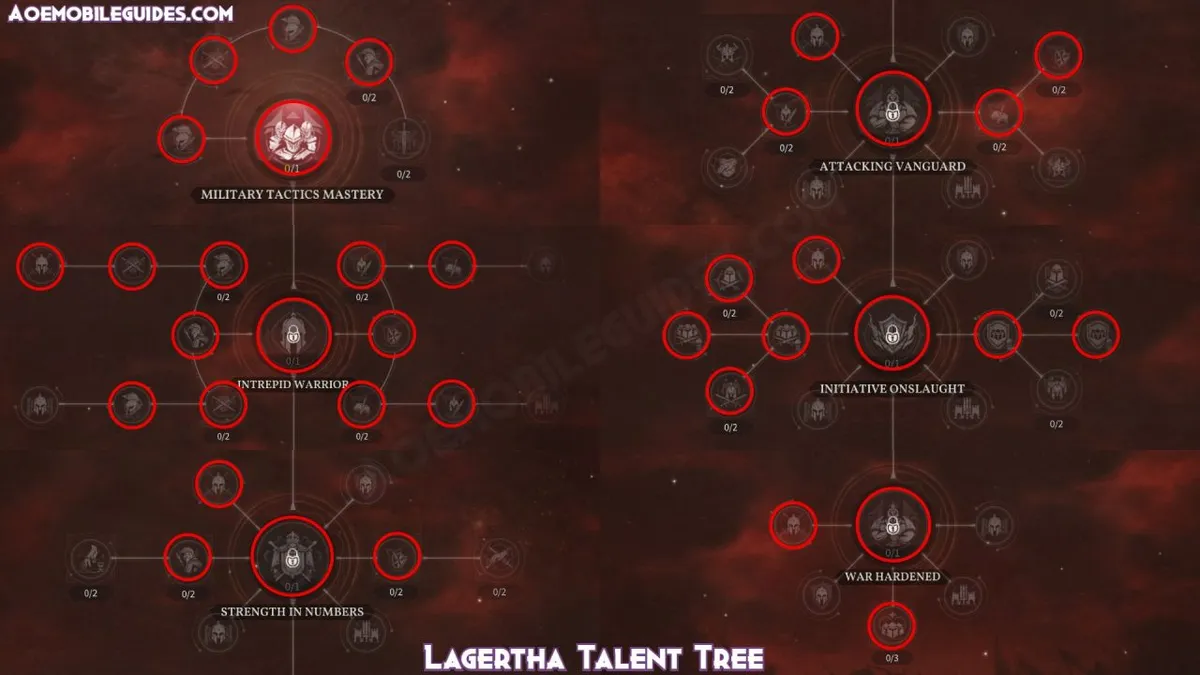 Lagertha Talent Tree