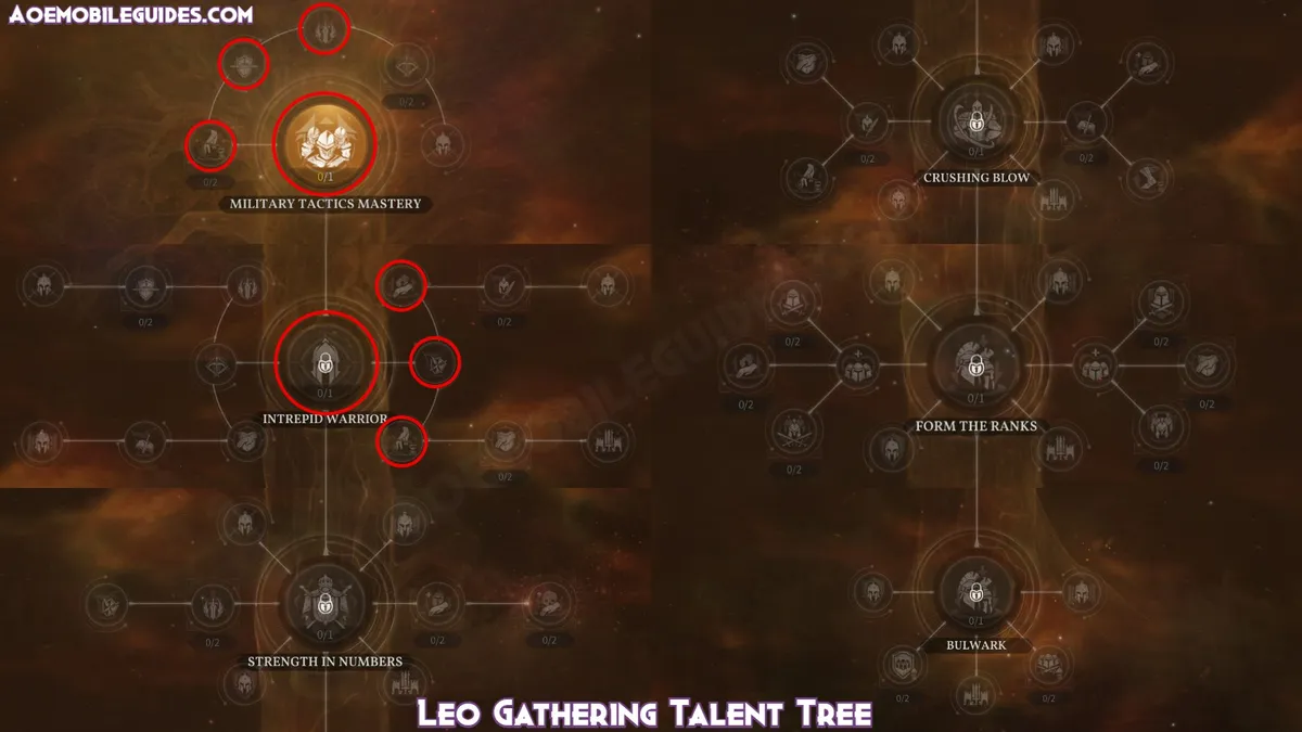 Leo Gathering Talent Tree
