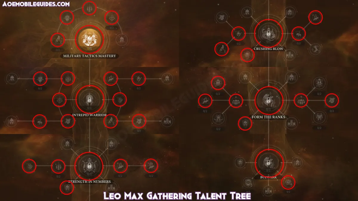 Leo Max Gathering Talent Tree