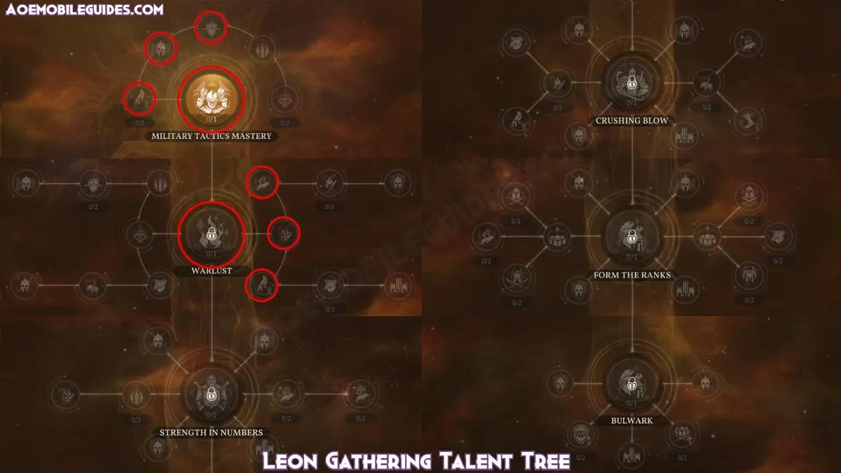 Leon Gathering Talent Tree