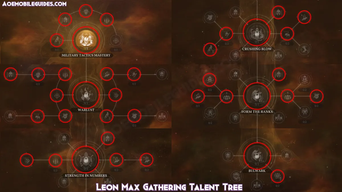 Leon Max Gathering Talent Tree
