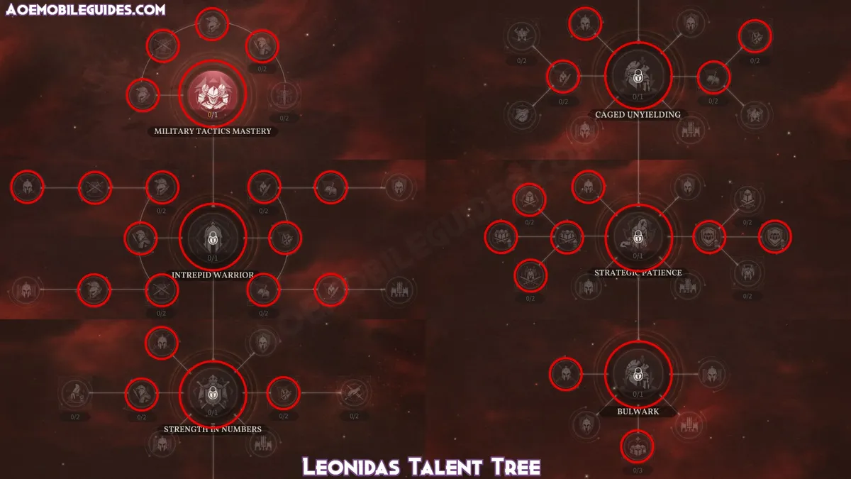 Leonidas Talent Tree | credit: aoemobileguides.com Leonidas Talent Tree