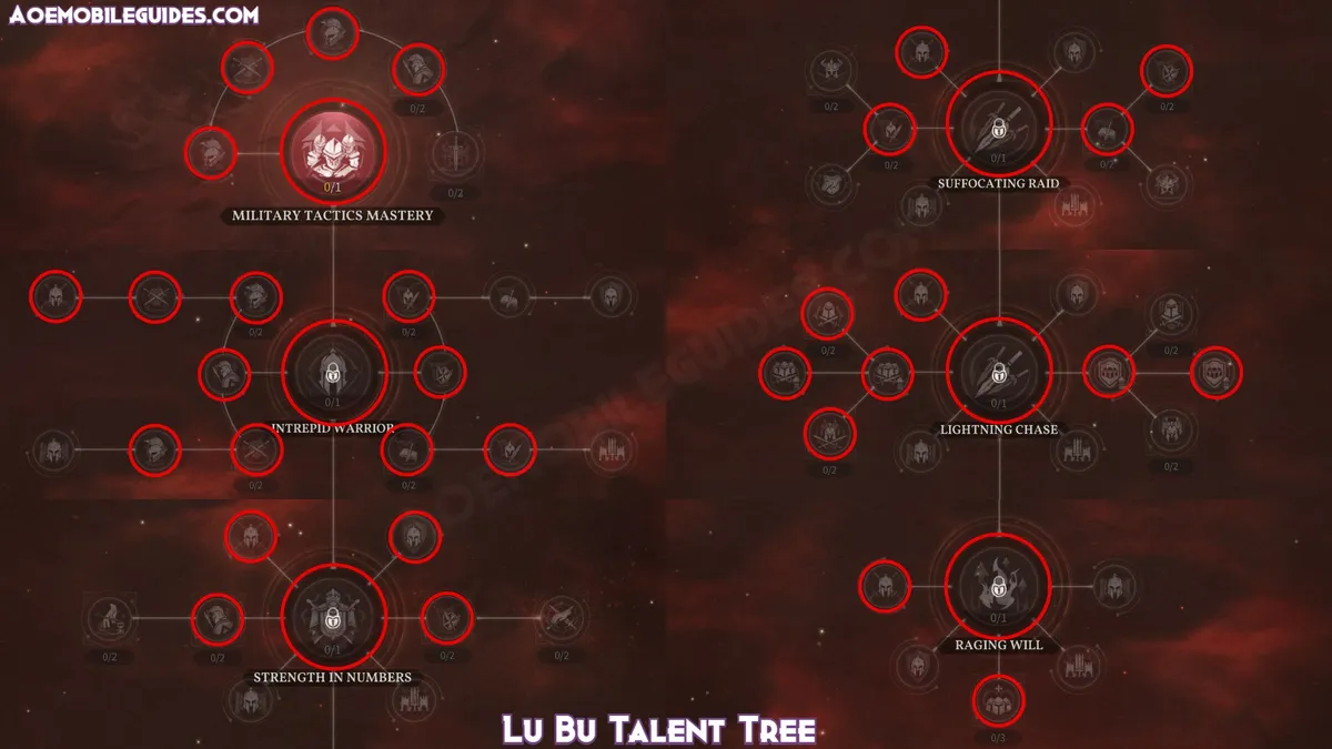Lu Bu Talent Tree | credit: aoemobileguides.com Lu Bu Talent Tree