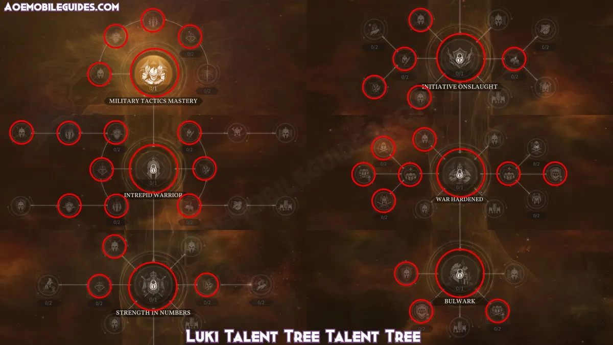 Luki Talent Tree Talent Tree