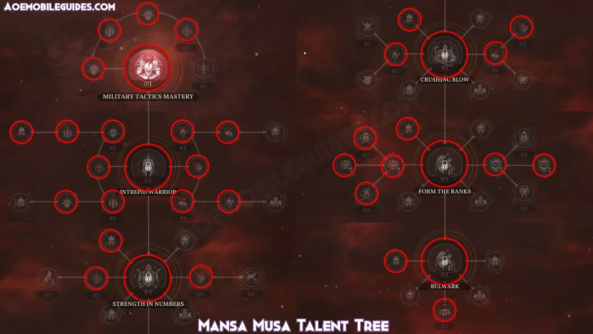 Mansa Musa Talent Tree
