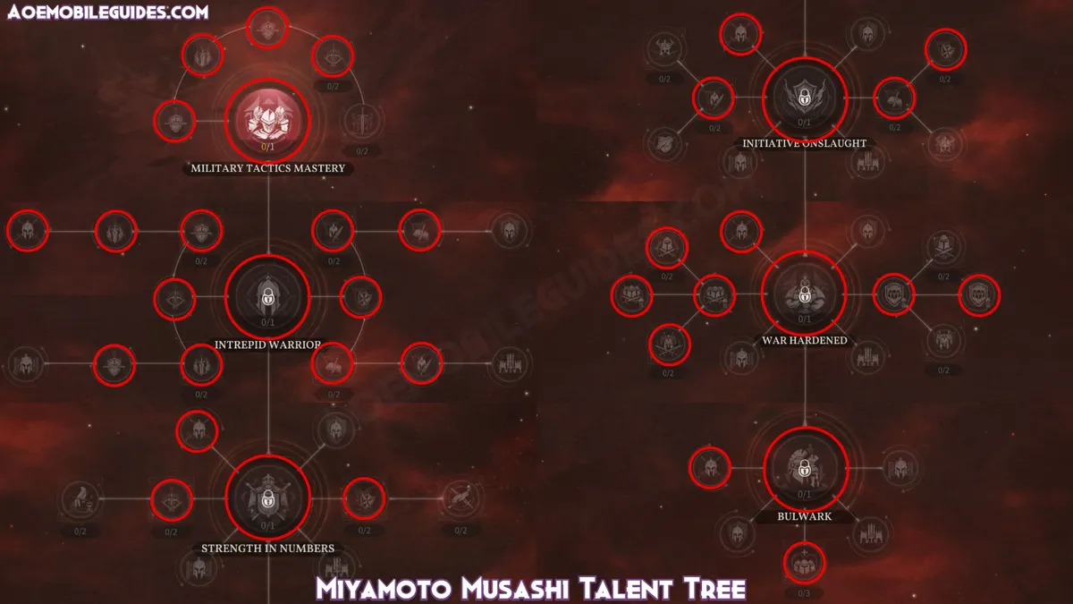 Miyamoto Musashi Talent Tree