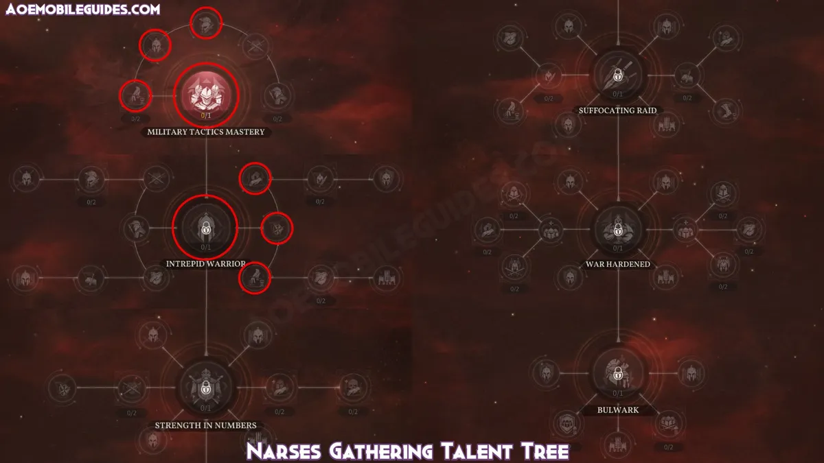 Narses Gathering Talent Tree | credit: aoemobileguides.com Narses Gathering Talent Tree