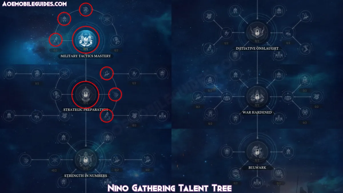 Nino Gathering Talent Tree