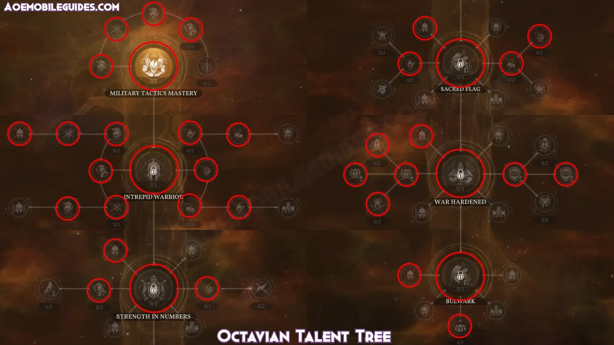 Octavian Talent Tree