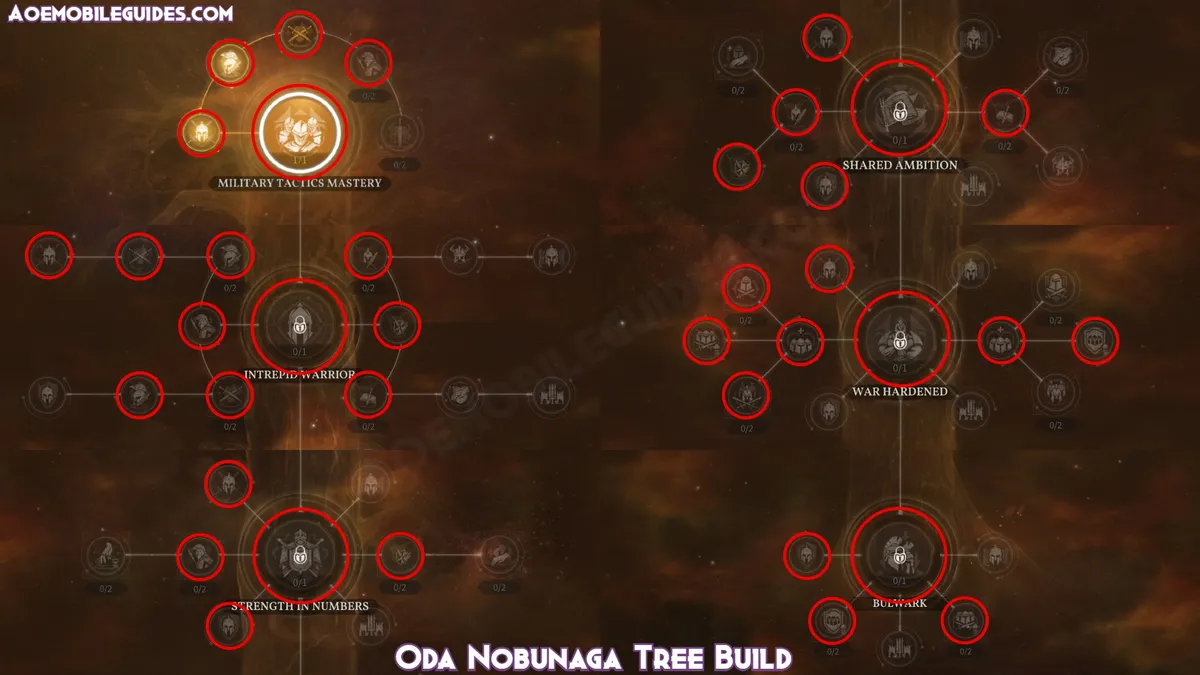 Oda Nobunaga Tree Build | credit: aoemobileguides.com Oda Nobunaga Tree Build