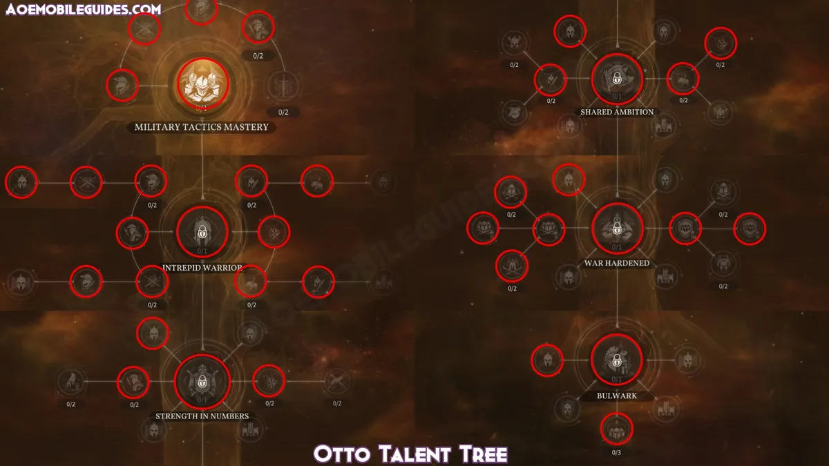 Otto Talent Tree