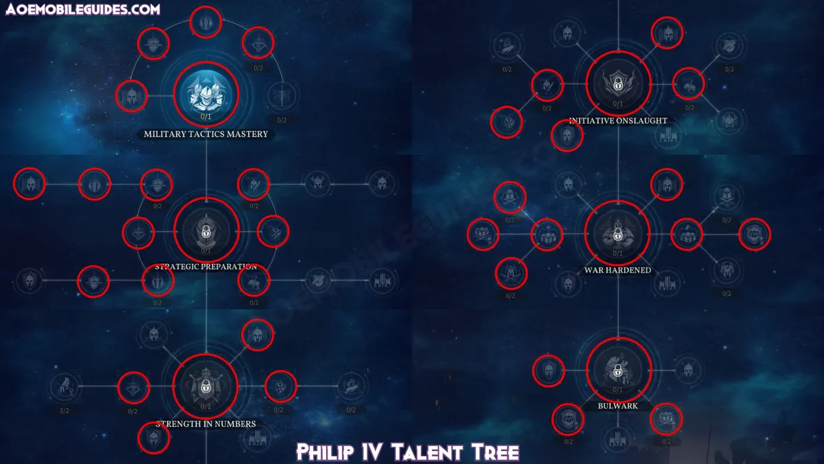 Philip IV Talent Tree