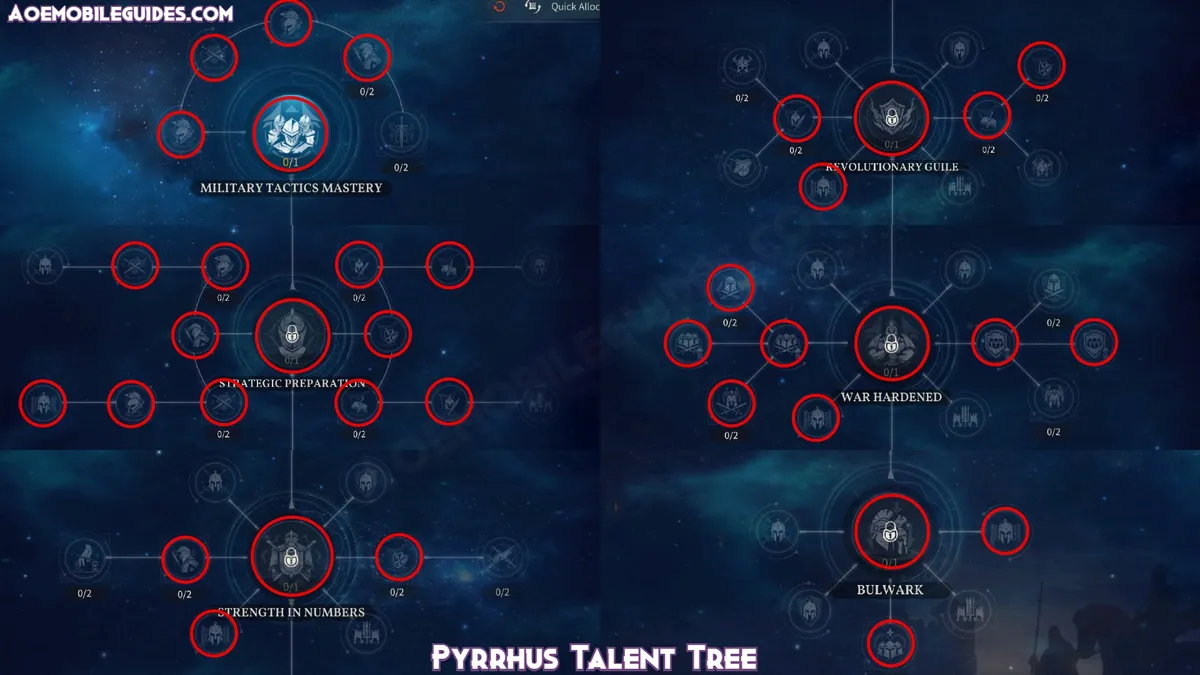 Pyrrhus Talent Tree Build Age of Empires Mobile