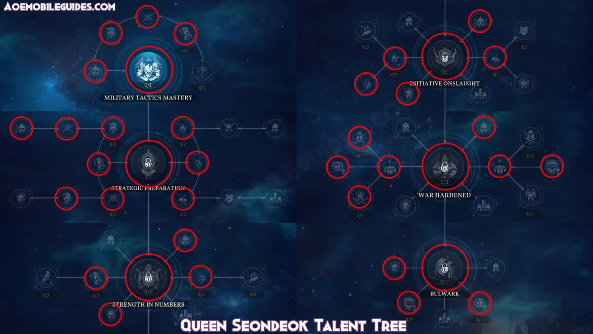 Queen Seondeok Talent Tree