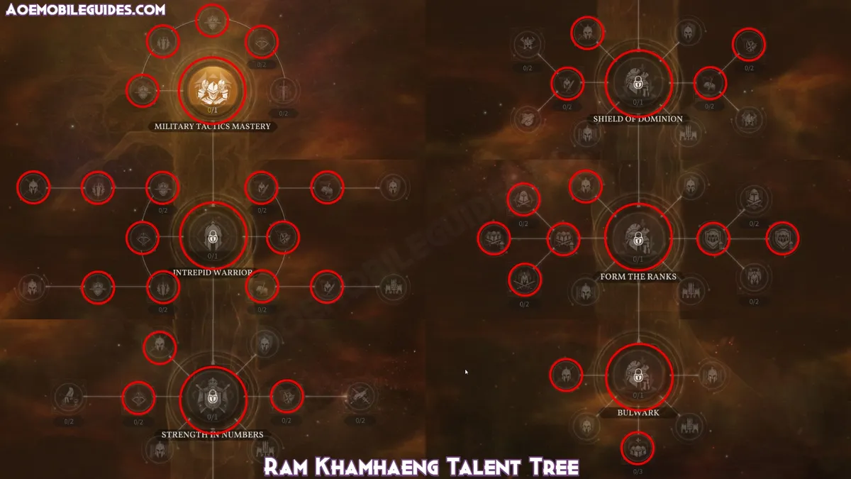 Ram Khamhaeng Talent Tree