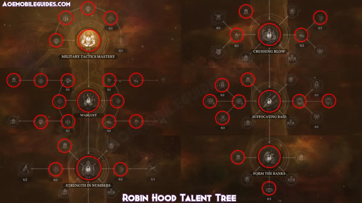 Robin Hood Talent Tree
