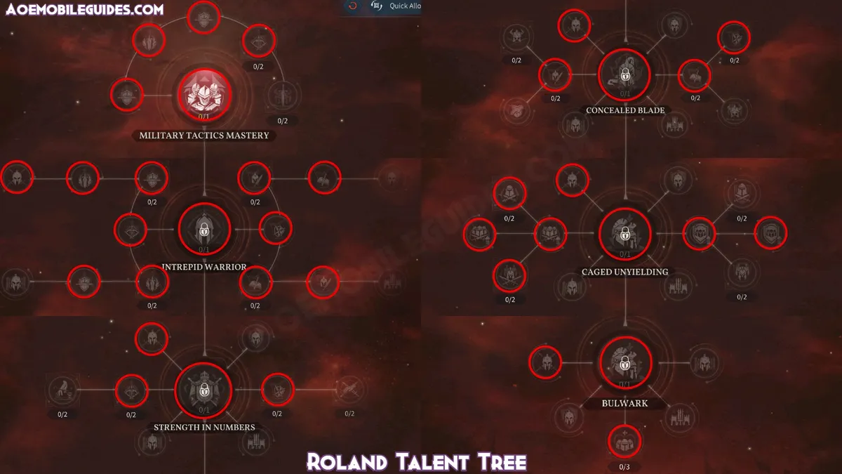 Roland Talent Tree | credit: aoemobileguides.com Roland Talent Tree