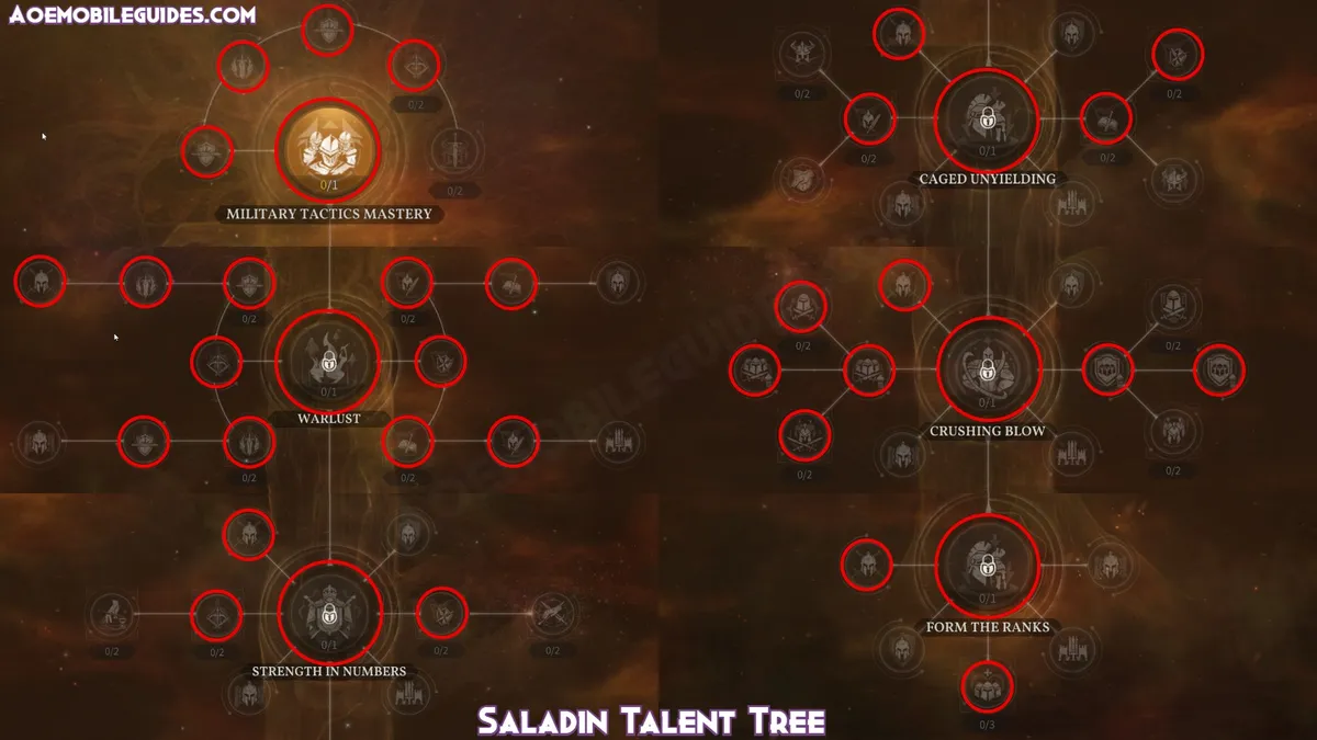 Saladin Talent Tree