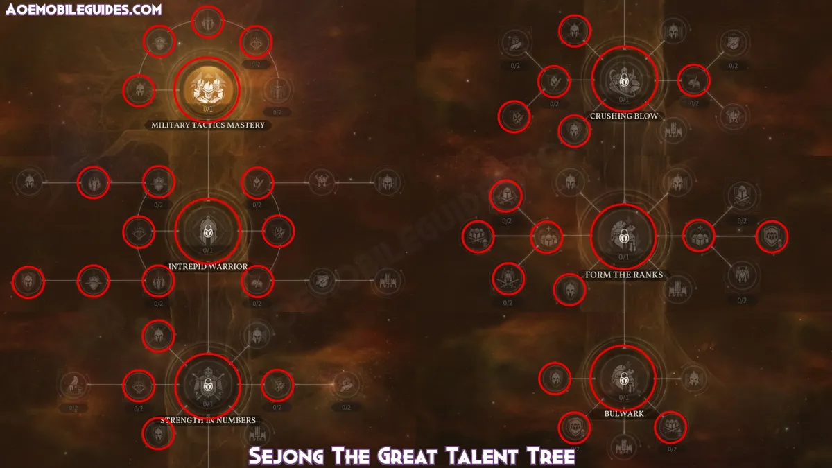 Sejong The Great Talent Tree