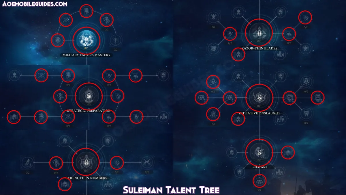 Suleiman Talent Tree | credit: aoemobileguides.com Suleiman Talent Tree