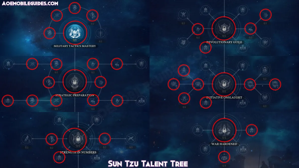 Sun Tzu Talent Tree