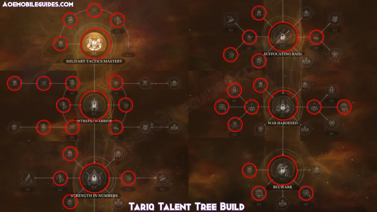 Tariq Talent Tree Build